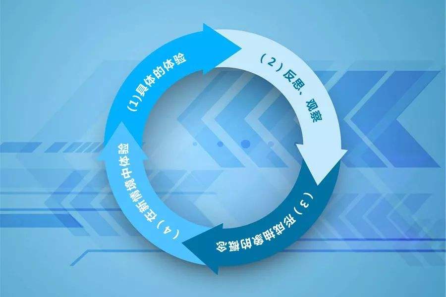 五步确定员工培训体系